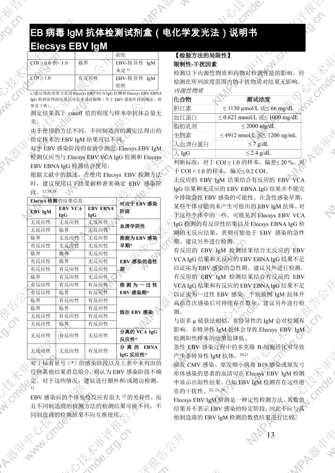 羅氏EB病毒IgM抗體檢測試劑盒（電化學發光法）三類IVD新品審評報告公開(圖26)