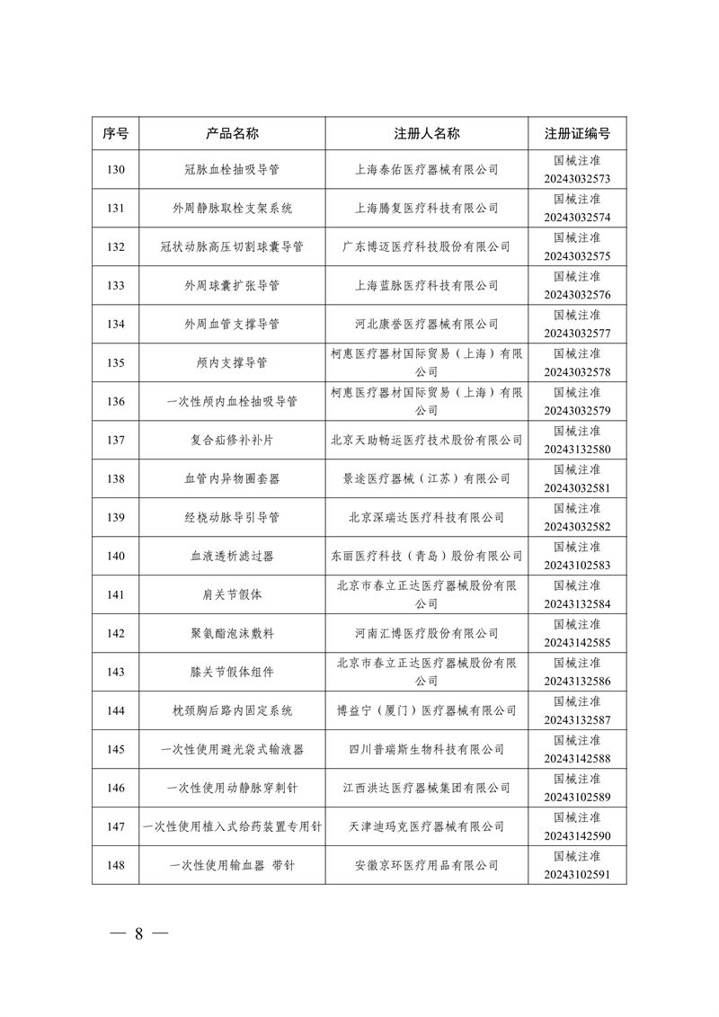 國家藥監局關于批準注冊259個醫療器械產品的公告（2024年12月）(圖9)