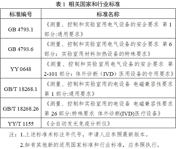 全自動化學發光免疫分析儀注冊審查指導原則（2025年修訂版）（2025年第4號）(圖1)