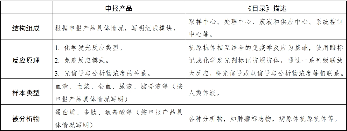 全自動化學發光免疫分析儀注冊審查指導原則（2025年修訂版）（2025年第4號）(圖2)