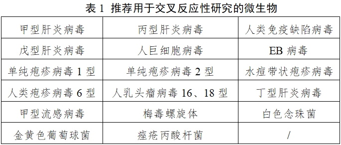 乙型肝炎病毒基因分型檢測試劑注冊審查指導原則（2025年修訂版）（2025年第4號）(圖1)