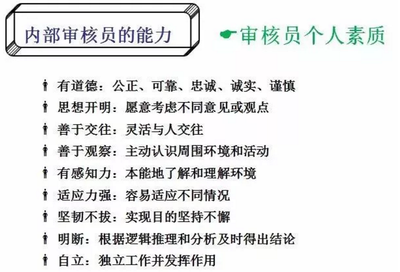 【干貨分享】質量體系內審和不符合項怎么整改？(圖5)
