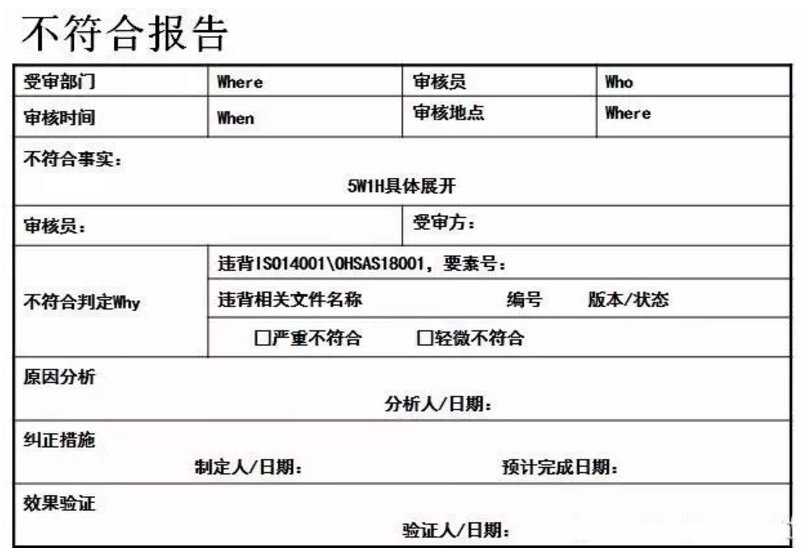 【干貨分享】質量體系內審和不符合項怎么整改？(圖22)