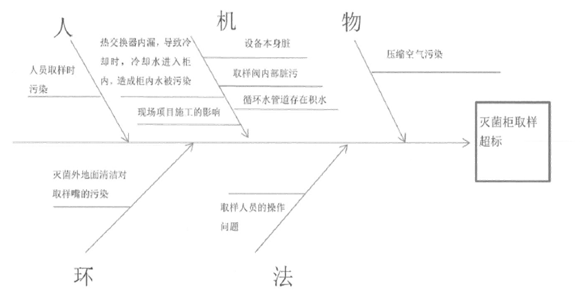 如何編寫CAPA糾正預防措施報告？(圖5)