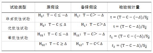 醫療器械臨床試驗設計指導原則（2018年第6號）(圖2)