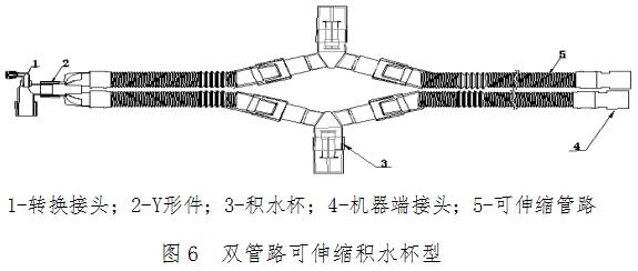 麻醉機和呼吸機用呼吸管路產品注冊技術審查指導原則????（食藥監辦械函[2012]210號）(圖7)