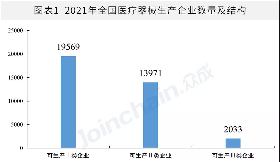 全國醫械生產企業有多少？省級排名揭曉