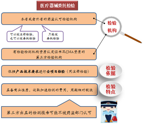 一文搞懂醫療器械注冊檢驗報告(圖5)