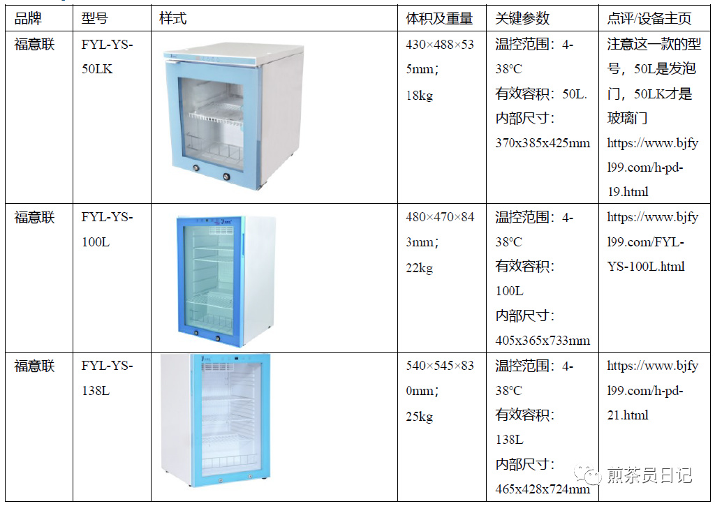臨床試驗對照設備從哪獲??？買還是租？怎么選擇？(圖8)