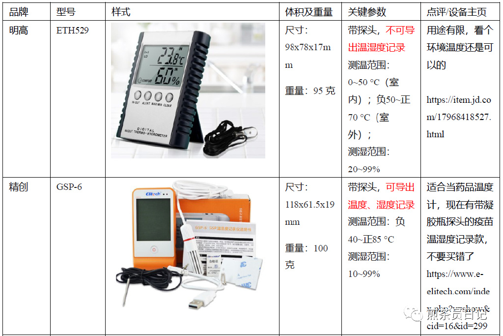 臨床試驗對照設備從哪獲??？買還是租？怎么選擇？(圖4)