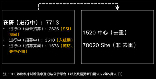 美國有2.3萬多名CRA，國內大概有多少？(圖3)