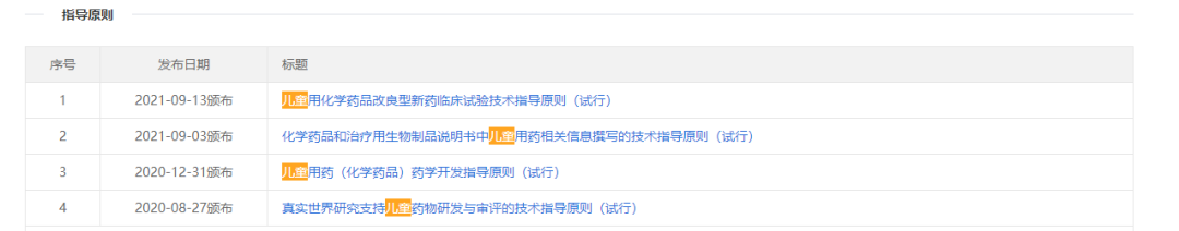 你愿意自己的孩子參加臨床試驗嗎？(圖1)