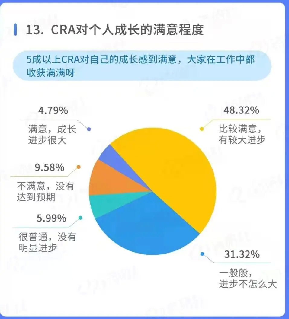怎么把同學拉進臨床試驗行業？(圖3)