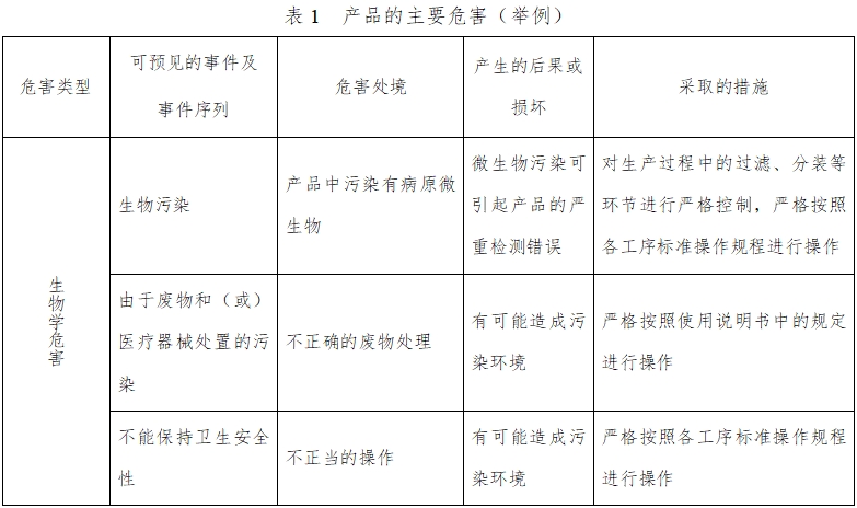 人絨毛膜促性腺激素檢測試劑（膠體金免疫層析法）注冊技術審查指導原則（2016年修訂版）（2016年第28號）(圖3)