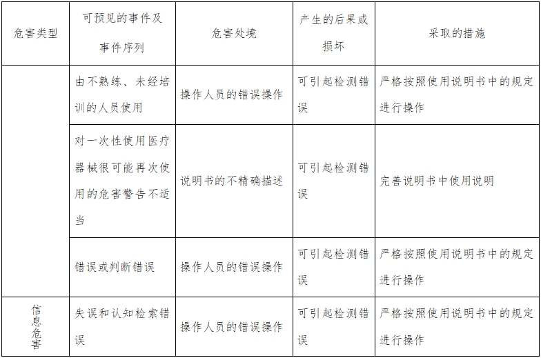 人絨毛膜促性腺激素檢測試劑（膠體金免疫層析法）注冊技術審查指導原則（2016年修訂版）（2016年第28號）(圖5)