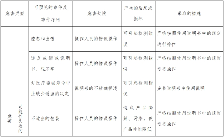 人絨毛膜促性腺激素檢測試劑（膠體金免疫層析法）注冊技術審查指導原則（2016年修訂版）（2016年第28號）(圖6)